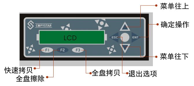 1對(duì)7口硬盤拷貝機(jī)系統(tǒng)批量拷貝復(fù)制