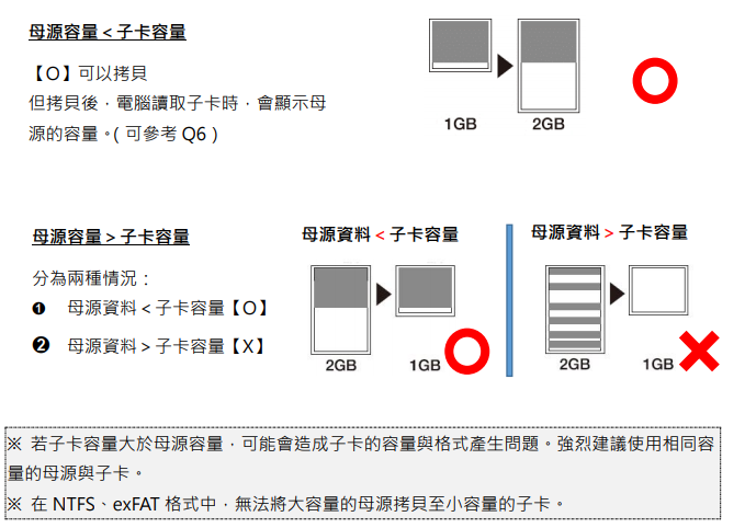 USB3.2拷貝機(jī)/USB-HDD)常見問題