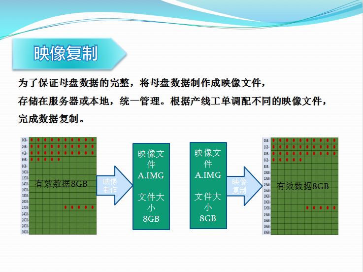 固態(tài)硬盤拷貝機(jī)-SATA&PCIe雙協(xié)議接口